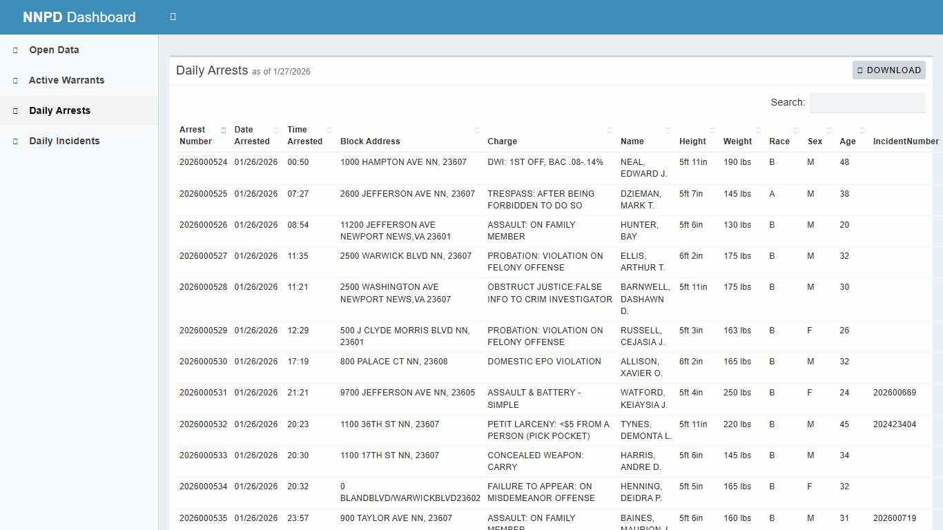 NNPD Dashboard - City of Newport News